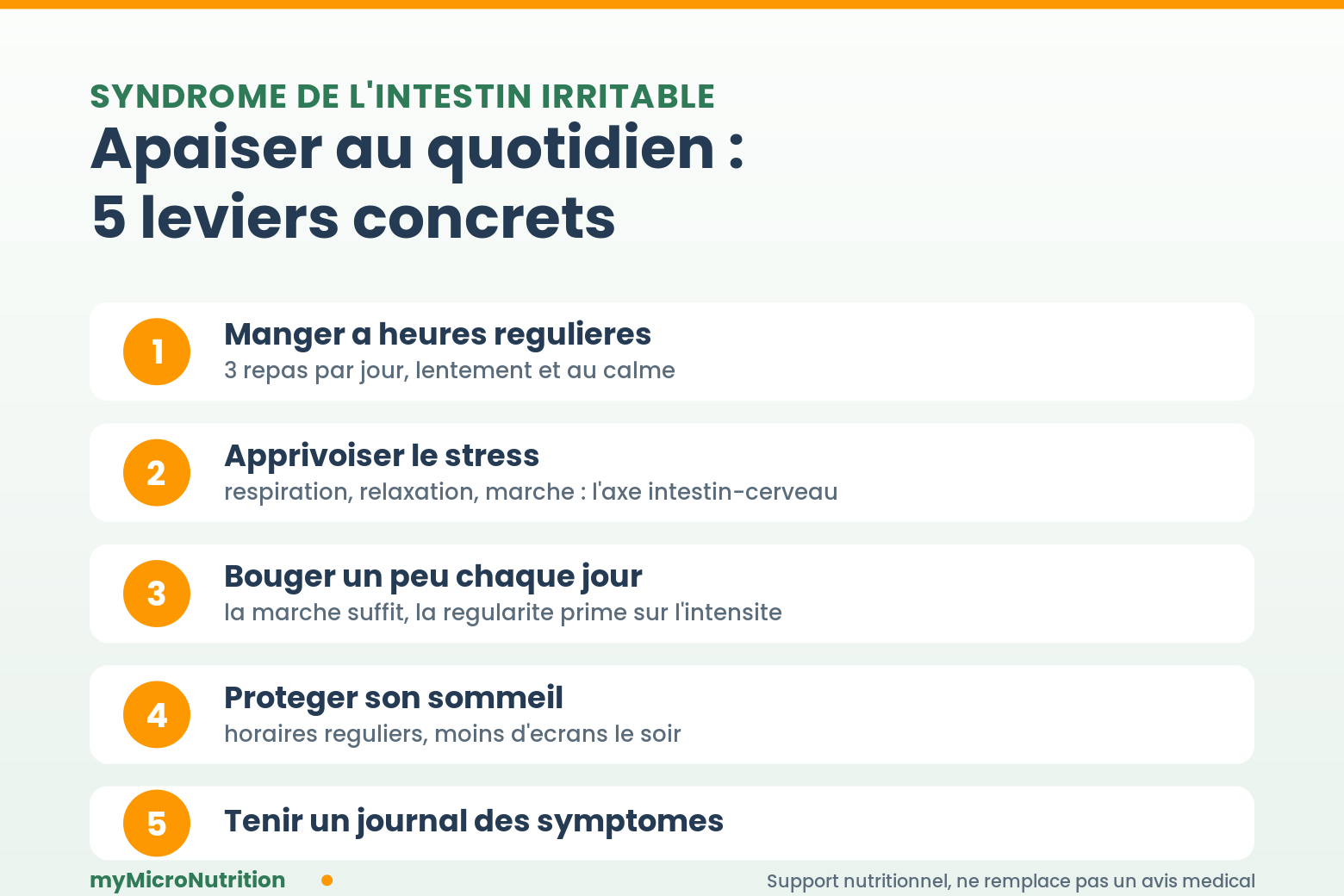 calmer l'intestin irritable. Infographie des 5 leviers du quotidien pour apaiser le syndrome de l'intestin irritable : repas réguliers, gestion du stress, activité physique, sommeil, journal des symptômes.