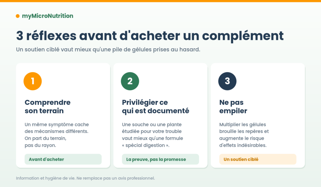 Trois reflexes avant d'acheter un complement digestif : comprendre son terrain, privilegier ce qui est documente, ne pas empiler.
