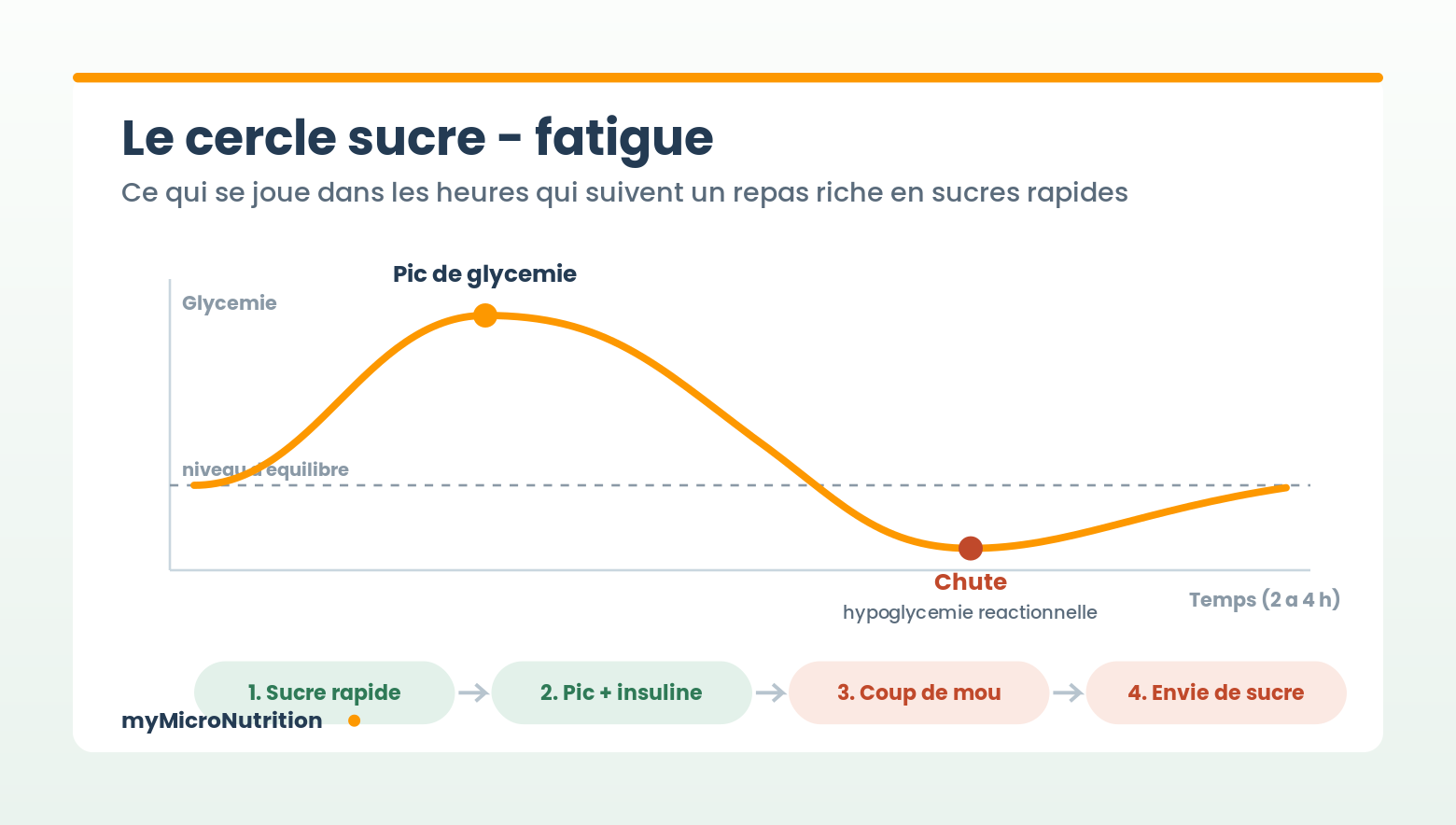 Envie de sucre et fatigue : pourquoi ces deux-là arrivent ensemble