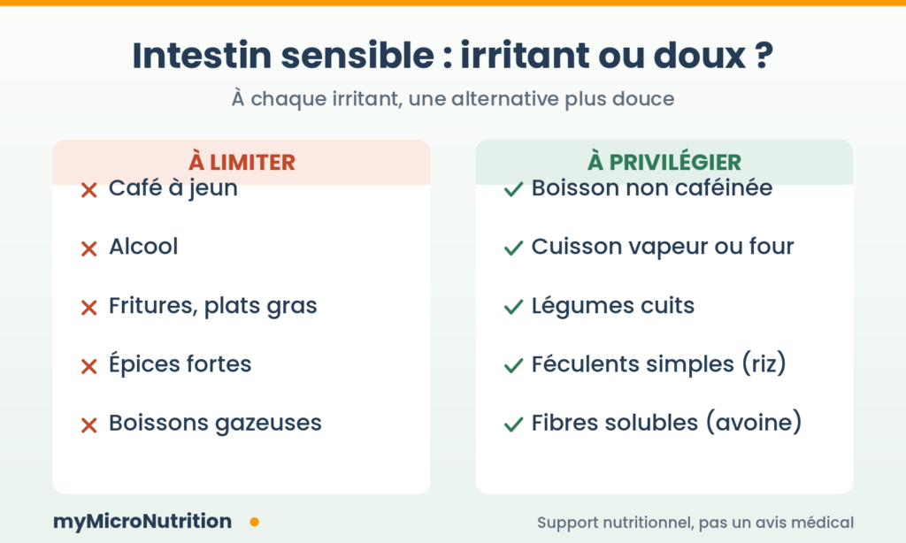 Comparatif : aliments a limiter (cafe, alcool, fritures, epices, boissons gazeuses) face aux alternatives plus douces (boisson non cafeinee, cuisson vapeur, legumes cuits, feculents simples, fibres solubles)