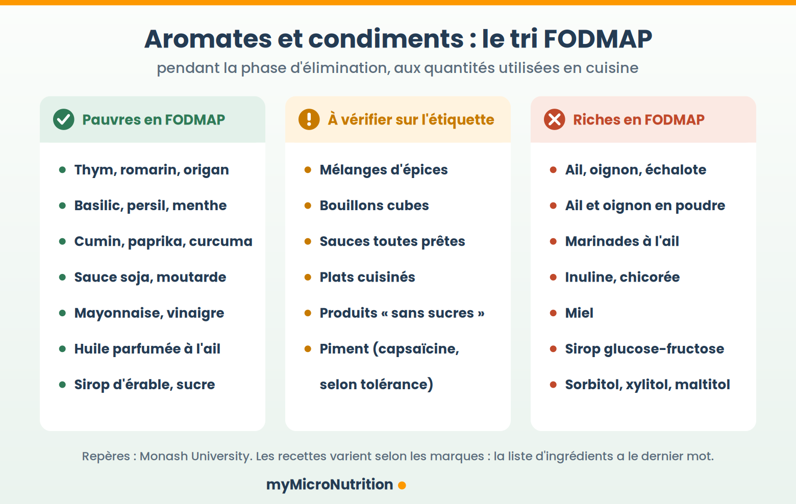 Tri des aromates et condiments pendant un régime pauvre en FODMAP : herbes, épices simples, sauce soja, moutarde et huile parfumée à l'ail sont pauvres en FODMAP ; mélanges d'épices, bouillons cubes et sauces toutes prêtes sont à vérifier ; ail, oignon, miel, sirop de glucose-fructose et polyols sont riches en FODMAP.