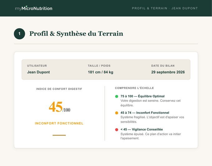Votre indice de confort digestif, noté sur 100