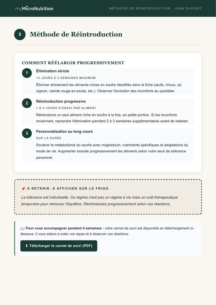 Page méthode de réintroduction en trois étapes