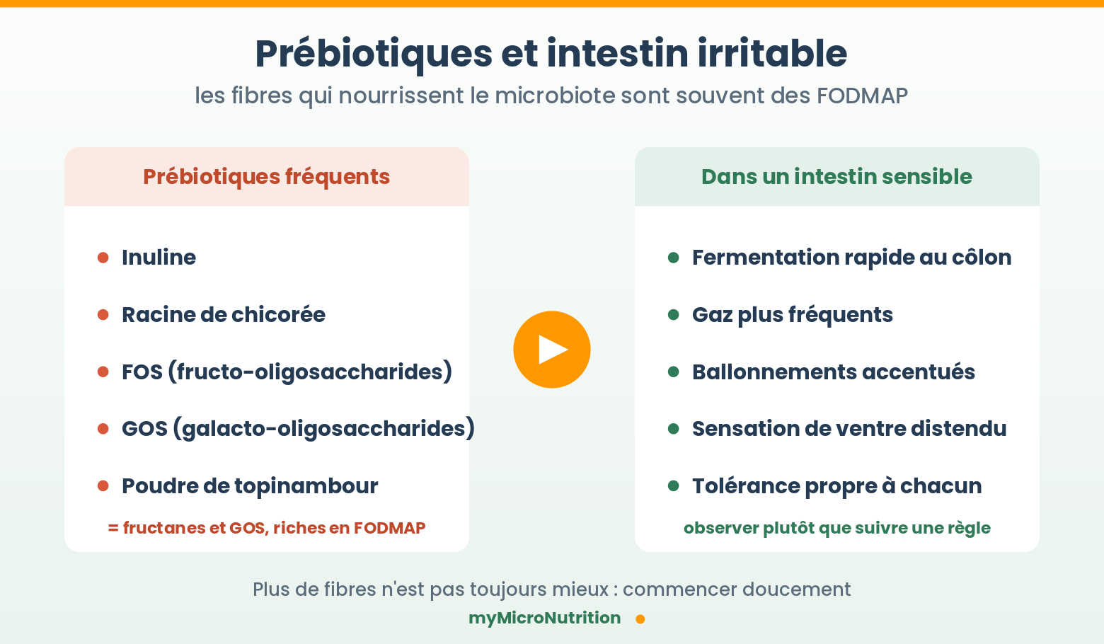 Prébiotiques et intestin irritable : quand nourrir son microbiote se retourne contre soi