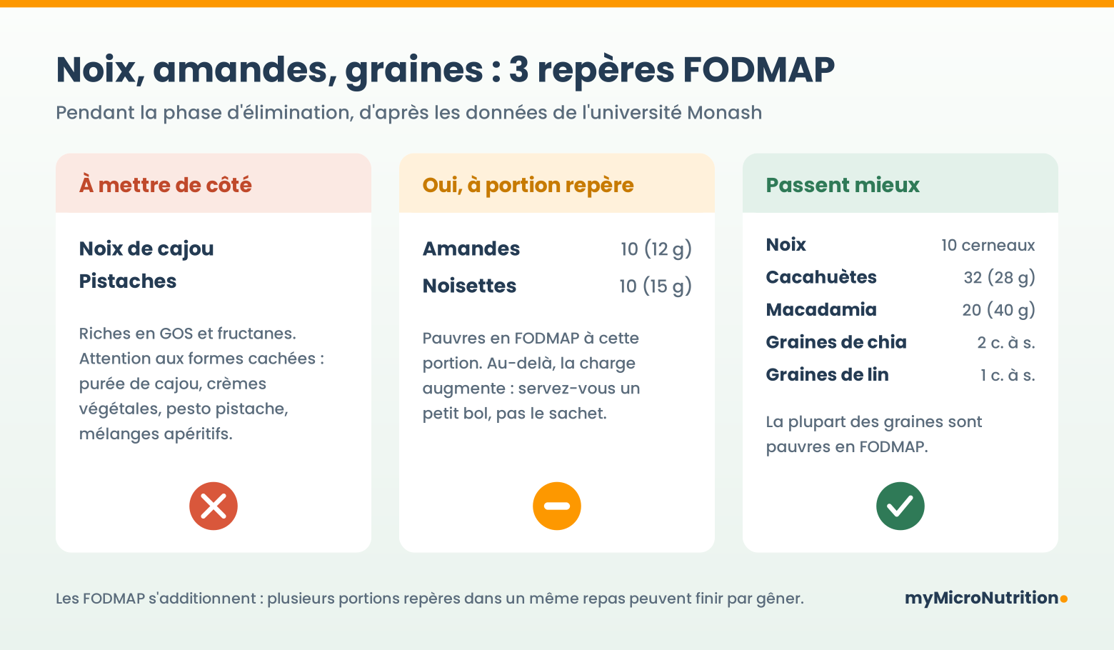 Noix, amandes et graines FODMAP : lesquelles garder sans gonfler